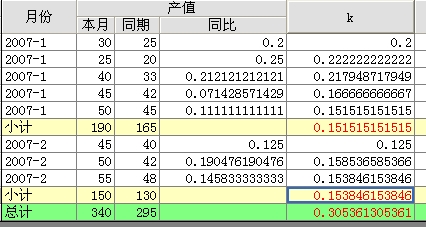 电子表格问题:投标总价30分,基准价的95%为最